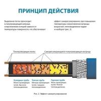 Греющий кабель саморег. для обогрева труб Freezstop Inside (10Вт/м, 3м,монтаж вн.трубы,сальник.узел)