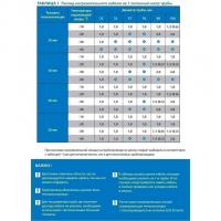 Греющий кабель саморег. для обогрева труб Freezstop Inside (10Вт/м, 7м,монтаж вн.трубы,сальник.узел)