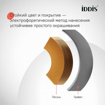 Душевая система 35к IDDIS PARGM3Fi06 "Parker" лейка "Тропический душ" ГРАФИТ матовый