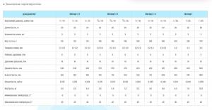 Шланг полив. арм. непрозр. 3-слойный 12 мм бухта 25 м (вес 2,9 кг) ПВХ "МЕТЕОР" 1/2"